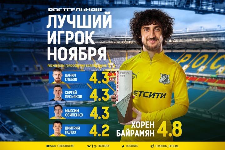 Хорен Байрамян &#171;Ростсельмаш &#151; лучший игрок ноября&#187;